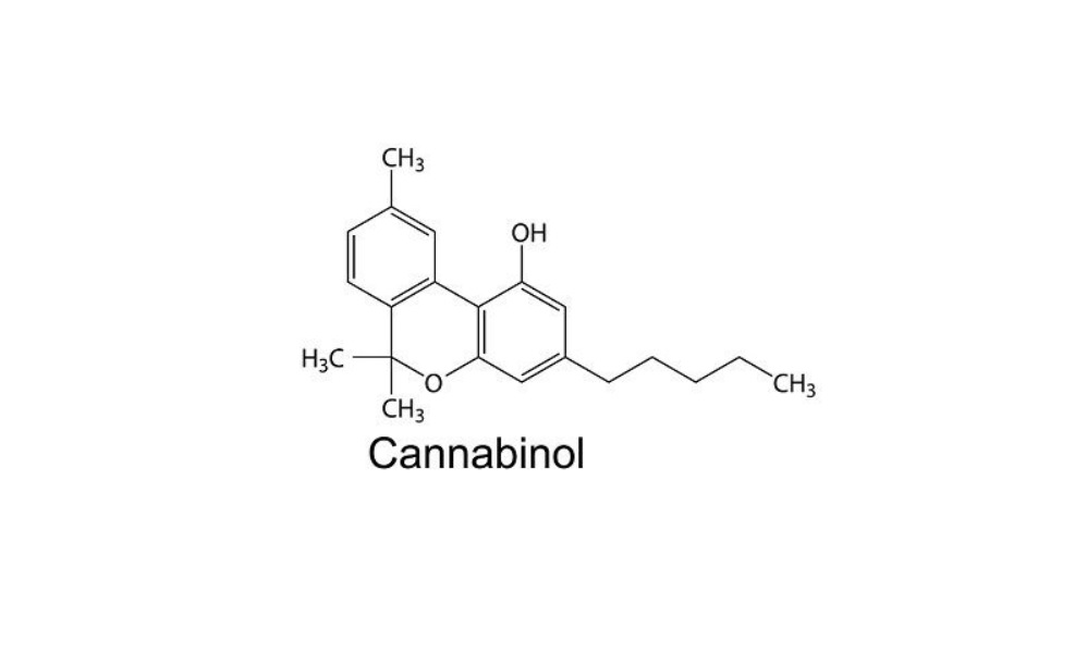 Kanabinol (CBN) a jeho účinky